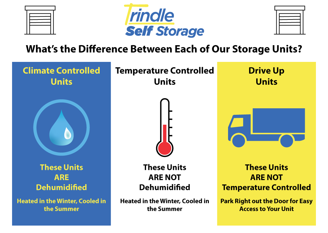 Difference between storage units type chart
