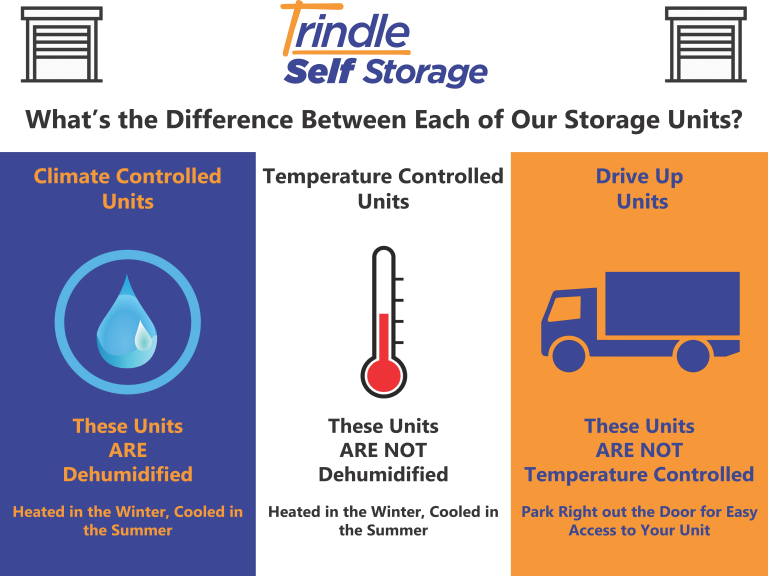 Climate and Temperature Controlled Storage Carlisle PA